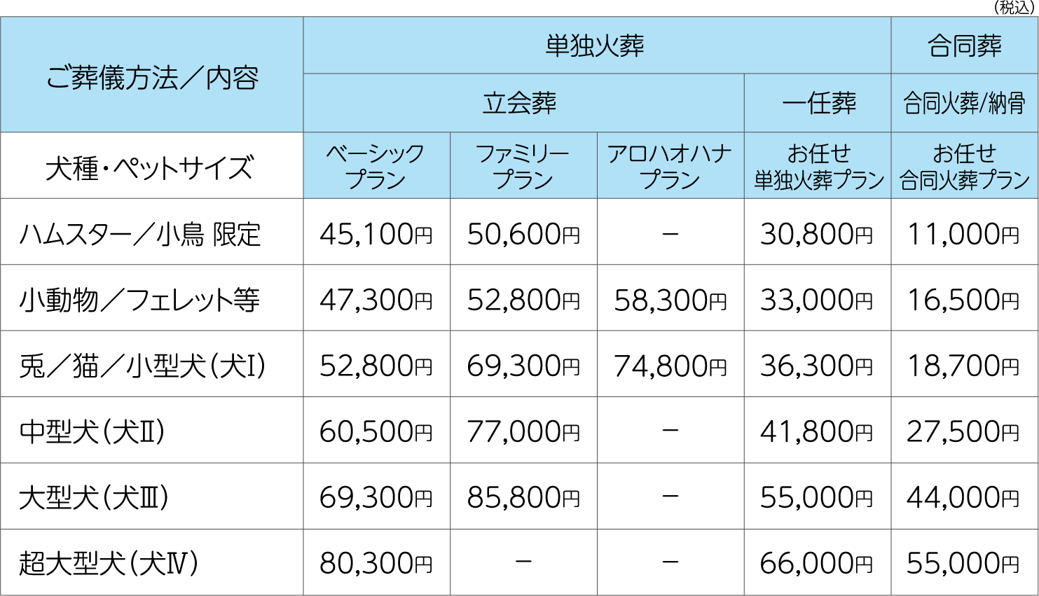 各プラン料金表