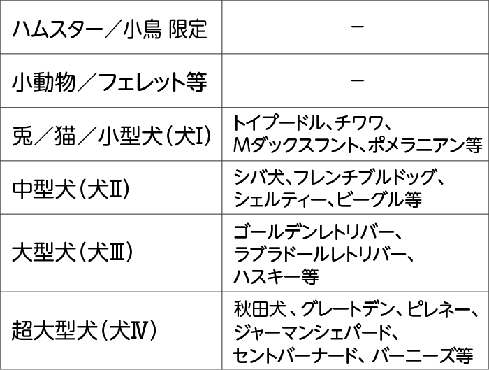 ハムスター／小鳥 限定　小動物／フェレット等　兎／猫／小型犬（犬Ⅰ）　中型犬（犬Ⅱ）　大型犬（犬Ⅲ）　超大型犬（犬Ⅳ）