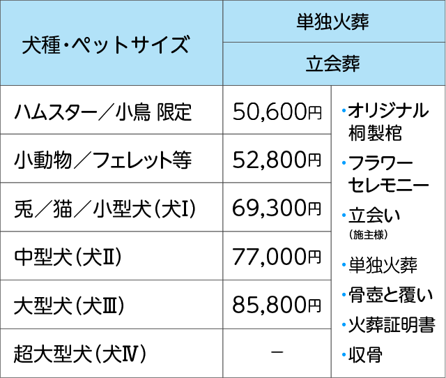 超大型犬（犬Ⅳ）以外　【単独火葬　立会葬】・オリジナル桐製棺・フラワーセレモニー・立会い（施主様）・単独火葬・骨壺と覆い・火葬証明書・収骨