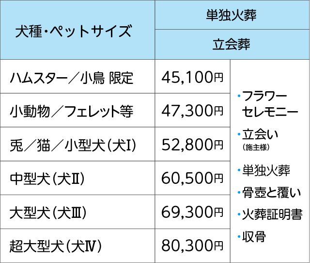 【単独火葬　立会葬】・フラワーセレモニー・立会い（施主様）・単独火葬・骨壺と覆い・火葬証明書・収骨