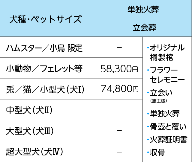 小動物／フェレット等　兎／猫／小型犬（犬Ⅰ）【単独火葬　立会葬】・オリジナル桐製棺・フラワーセレモニー・立会い（施主様）・単独火葬・骨壺と覆い・火葬証明書・収骨