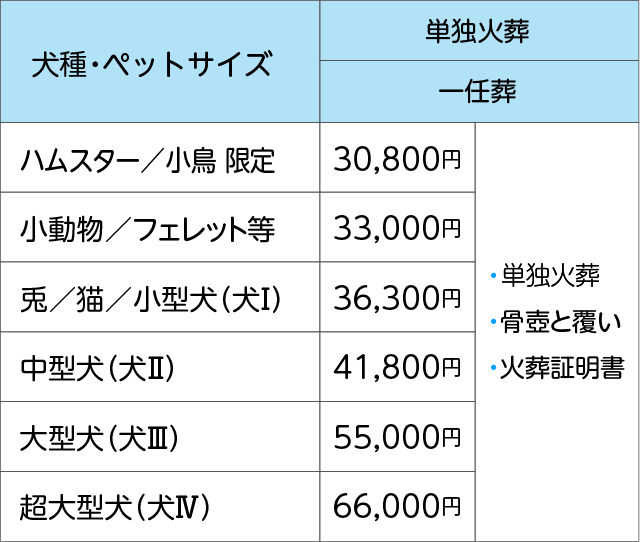 【単独火葬　一任葬】・単独火葬・骨壺と覆い・火葬証明書