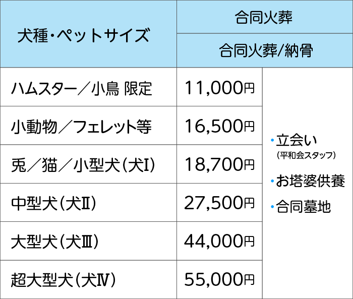 【合同火葬　合同火葬／納骨】・立会い（平和会スタッフ）・お塔婆供養・合同墓地